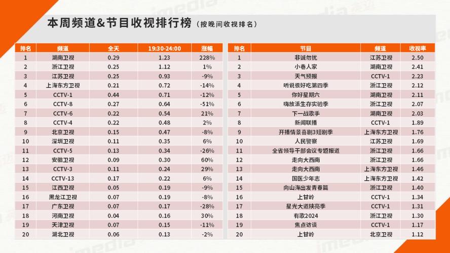 想知道电视节目收视率？教你用最简单的方法查询！