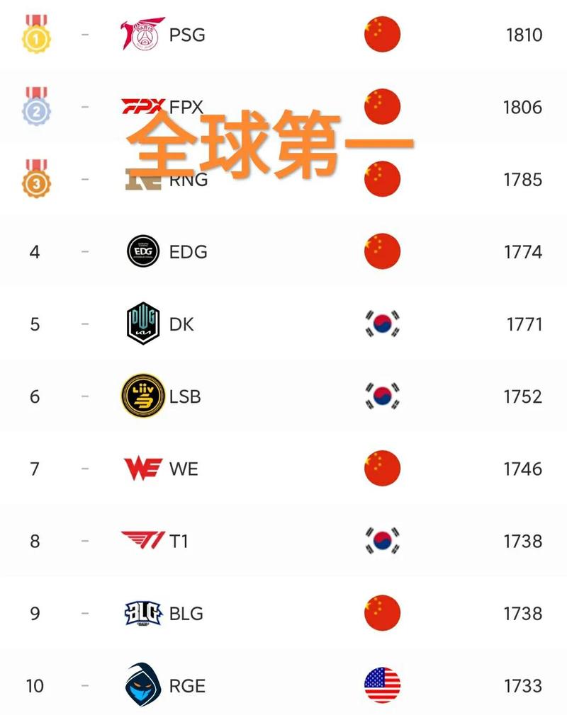 深度剖析PSG战队：赛区表现及队员个人能力