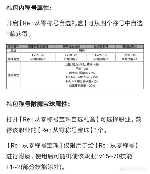 DNF五一礼包影响下，天9价格走势如何？最新市场行情分析