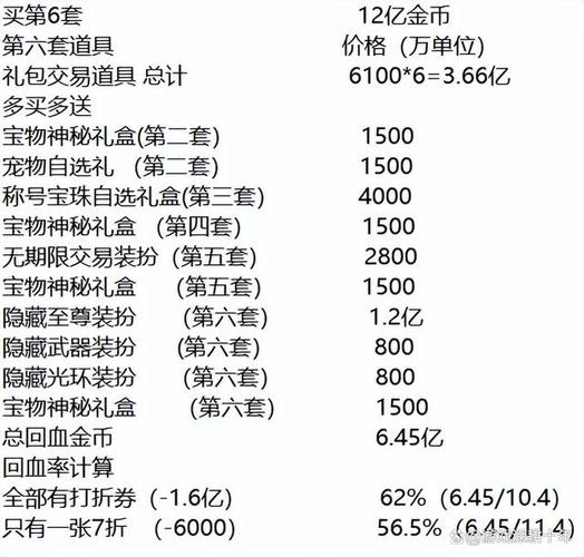 DNF五一礼包影响下，天9价格走势如何？最新市场行情分析