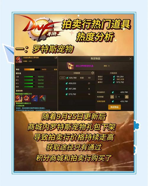 DNF五一礼包影响下，天9价格走势如何？最新市场行情分析