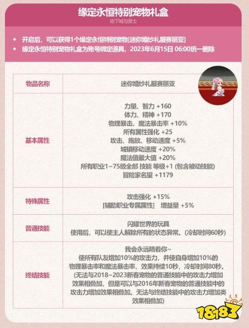 DNF五一礼包影响下，天9价格走势如何？最新市场行情分析