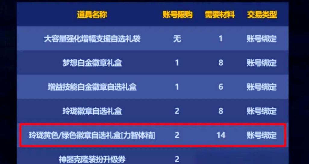 DNF五一礼包影响下，天9价格走势如何？最新市场行情分析