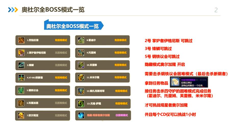 如何获得魔兽世界奥尔多战袍？详细步骤及技巧