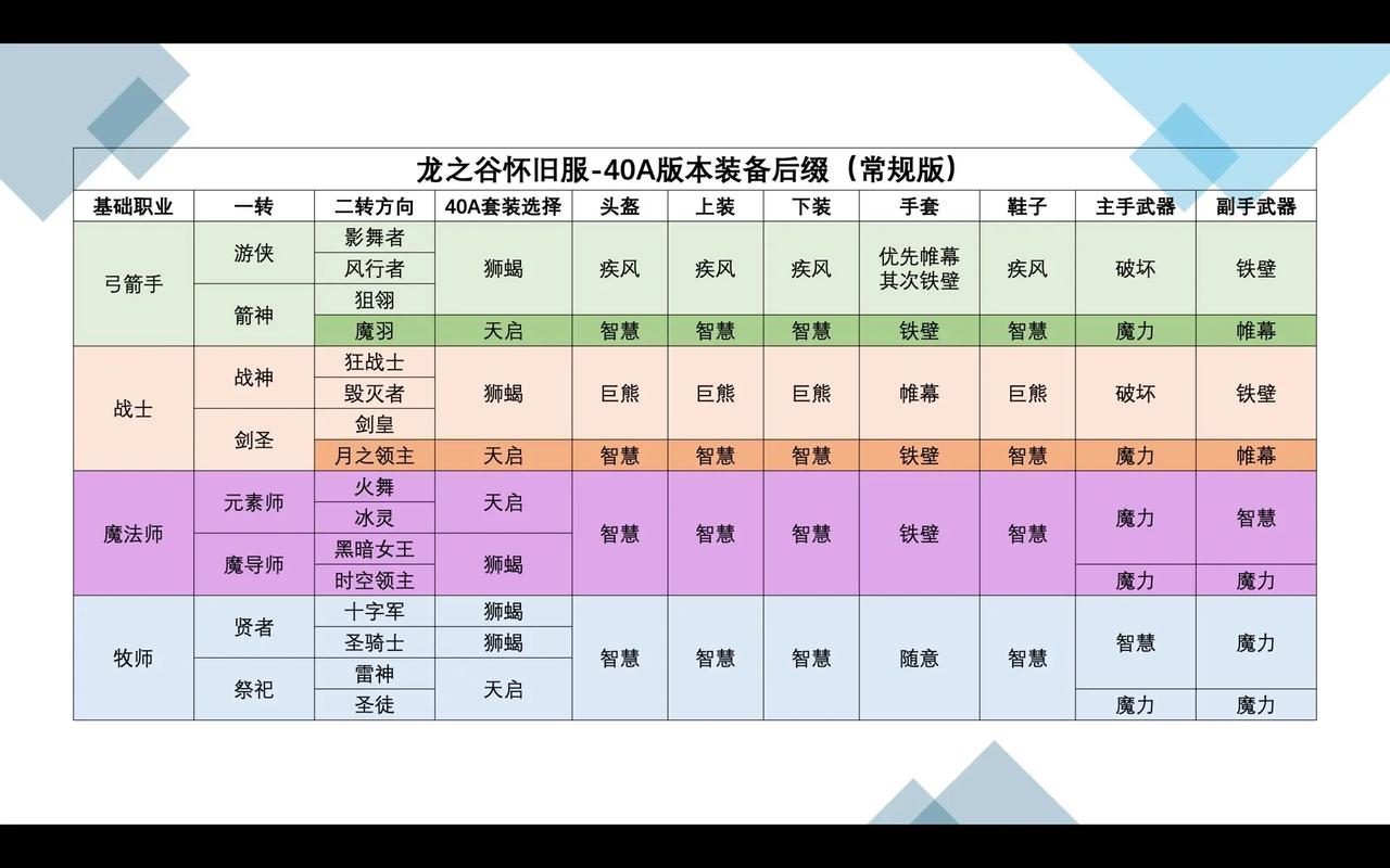 不同设备的龙之谷配置需求大揭秘