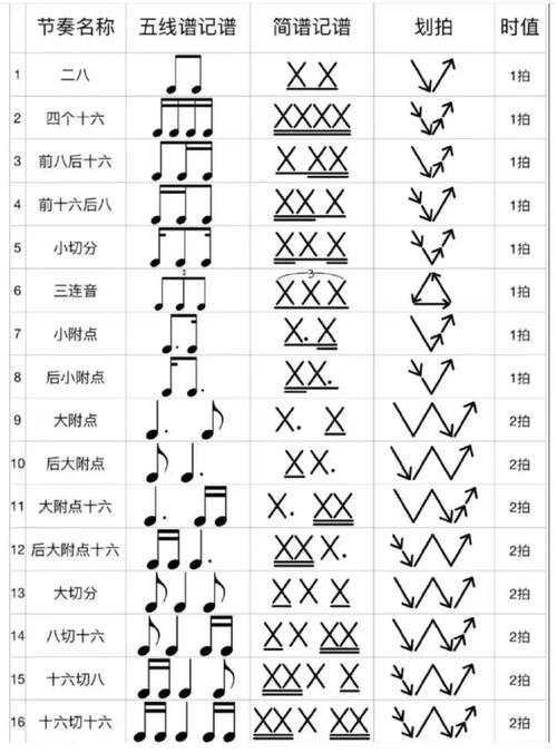 八分音符游戏合集：各种声控游戏，总有一款适合你！