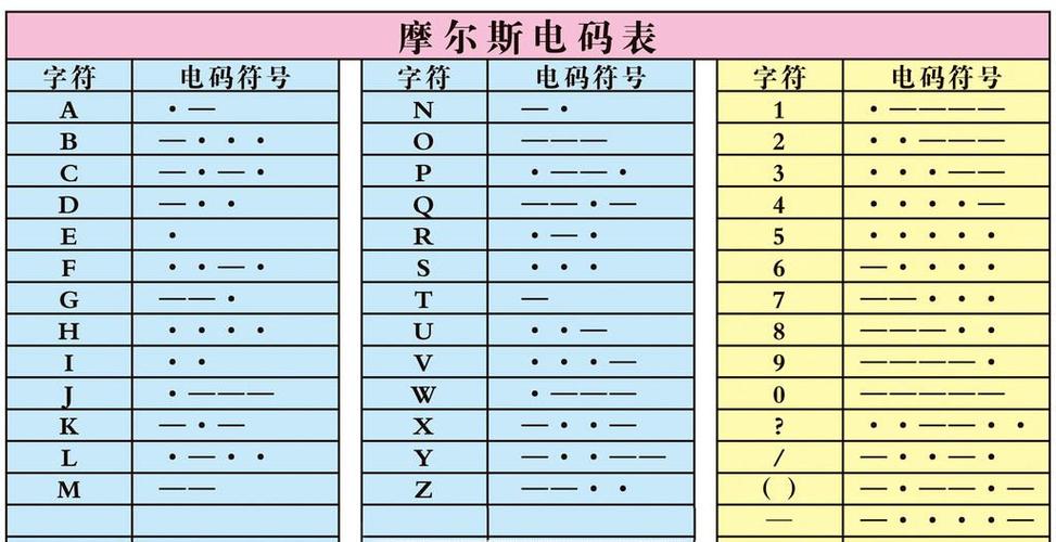 完整版摩斯密码表：包含所有字母数字符号