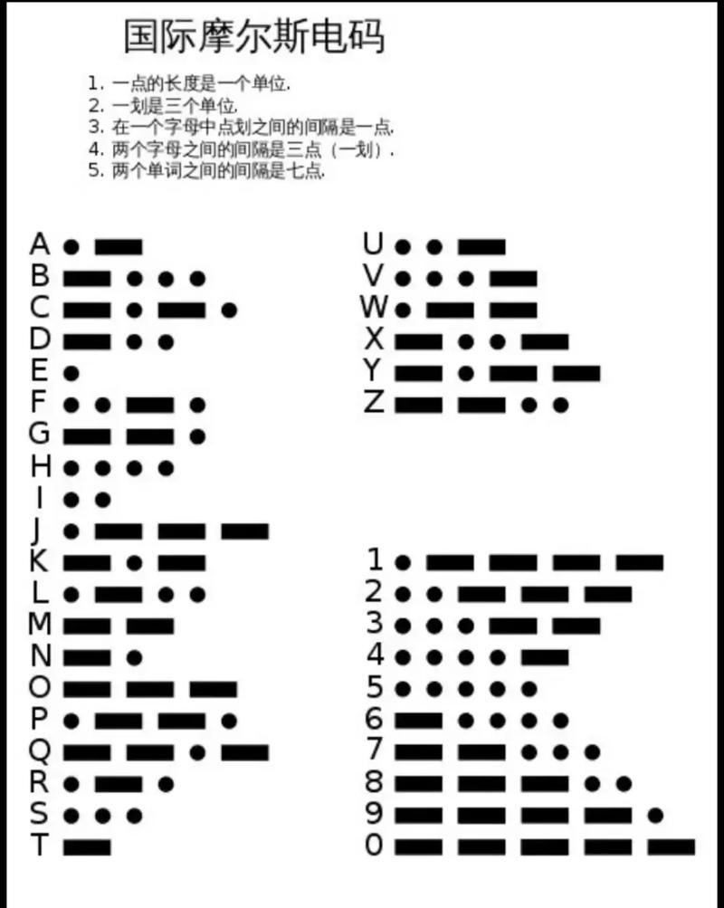 完整版摩斯密码表：包含所有字母数字符号