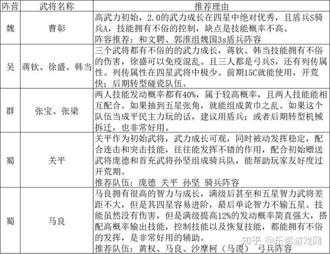 三国志10武将培养技巧：打造最强三国阵容