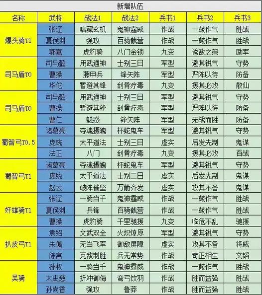 三国志10武将培养技巧：打造最强三国阵容