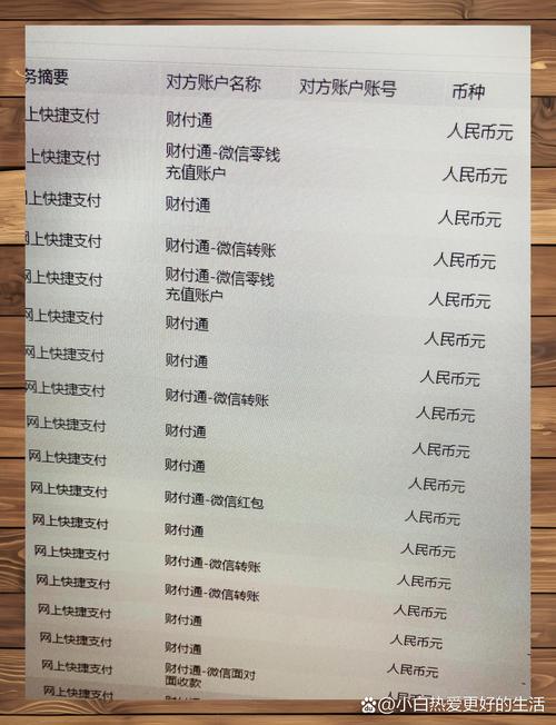安全便捷的财付通帐号：注册、登录及使用技巧