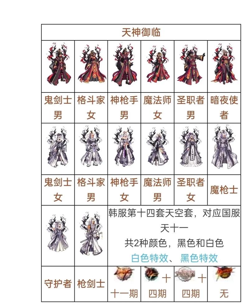DNF极天幻翼套与其他天空套对比：哪个更值得买？