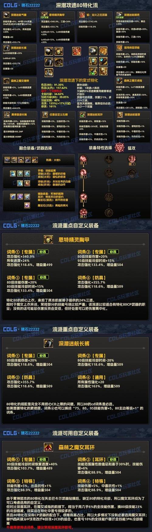 DNF剑神进阶技巧：提升伤害的秘密武器