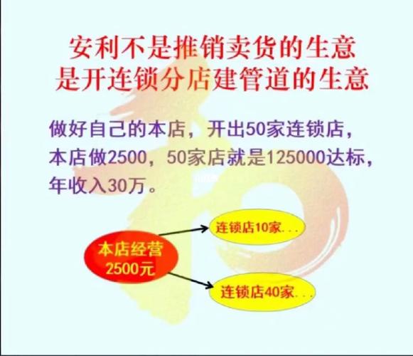 安利是什么？直销模式及产品详解，带你全面了解