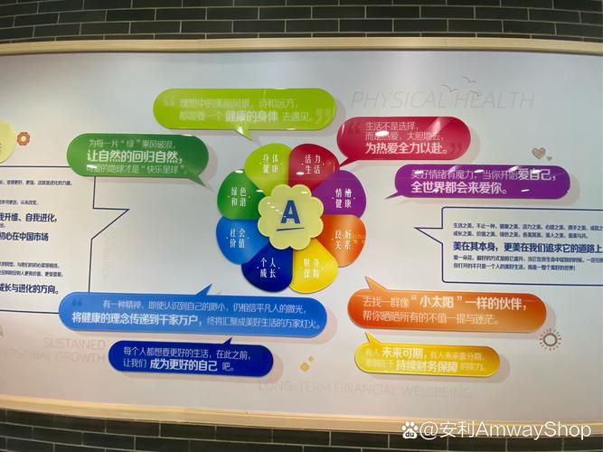 安利是什么？直销模式及产品详解，带你全面了解