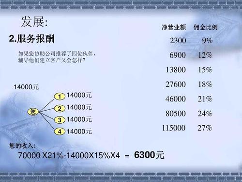 安利是什么？直销模式及产品详解，带你全面了解