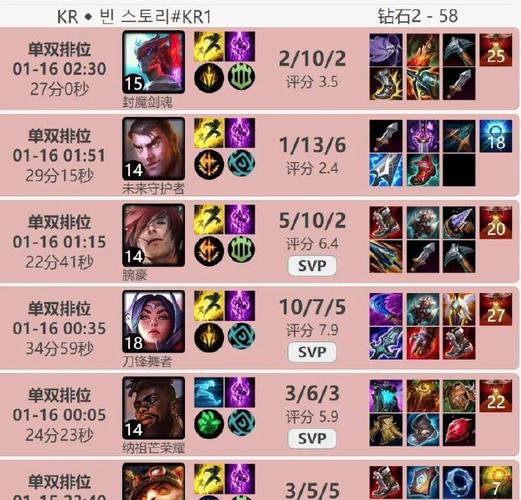 LOL杰斯最强出装推荐：S14赛季版本最强配置