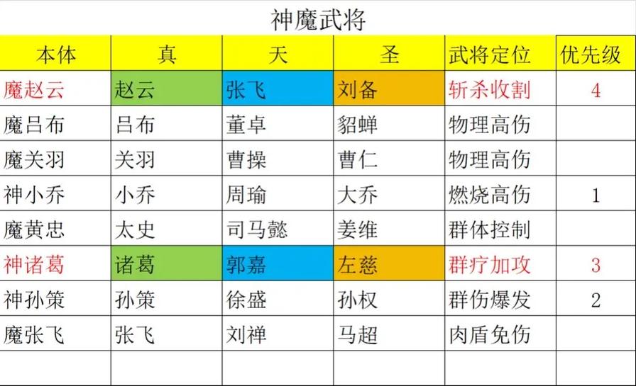 三国吧兄弟手游：超详细武将培养及装备搭配指南