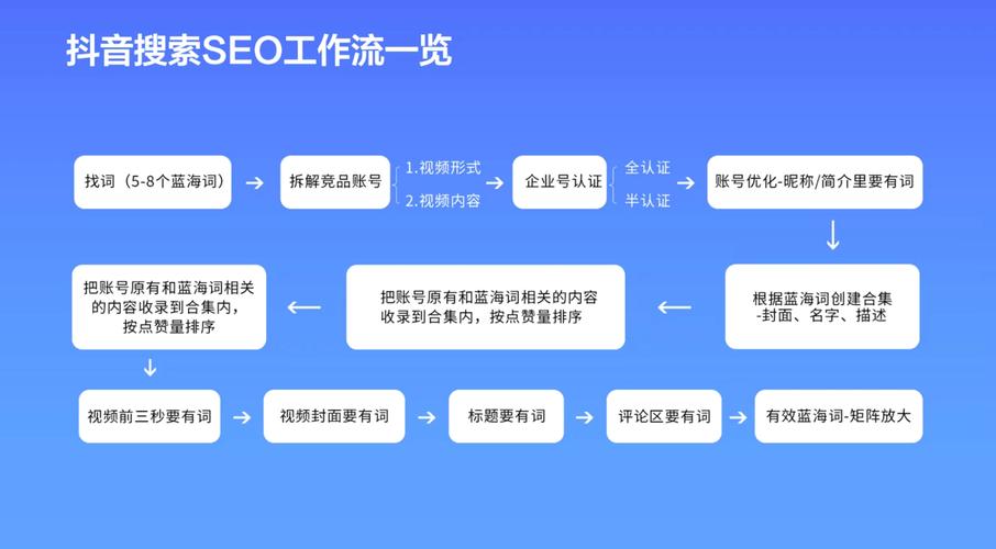 彗星DNS优化，轻松解决网络慢的问题！