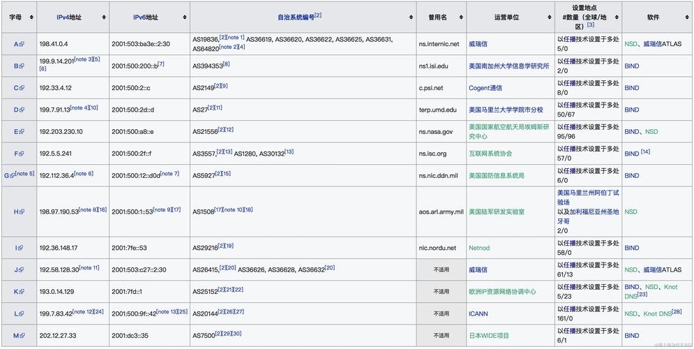 彗星DNS优化，轻松解决网络慢的问题！