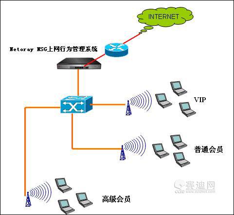 小草软路由：控制网络流量，保障企业安全