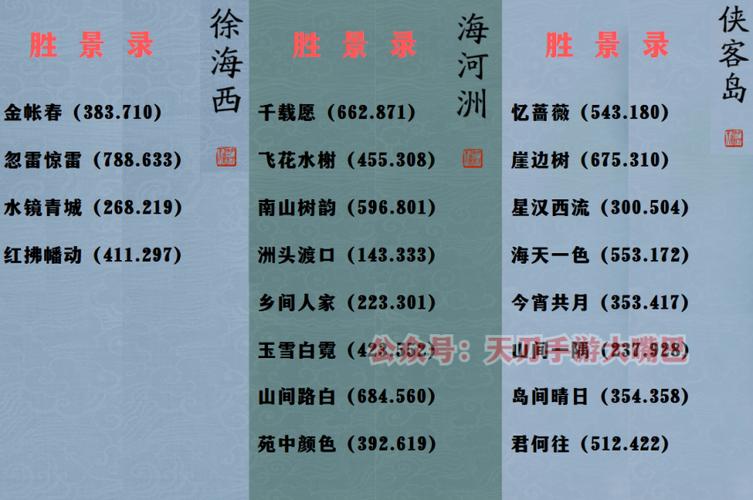 天涯明月刀航海图鉴坐标：轻松获取所有奖励