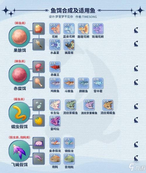 原神鱼饵合成大全：轻松钓到各种珍稀鱼类