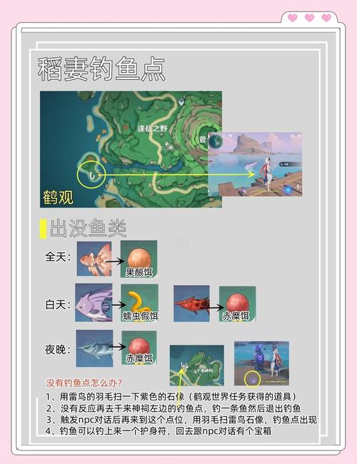 原神鱼饵合成大全：轻松钓到各种珍稀鱼类