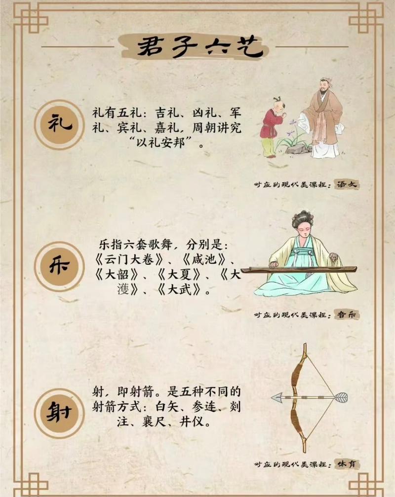 六艺修行书获取方法及使用技巧全面解析