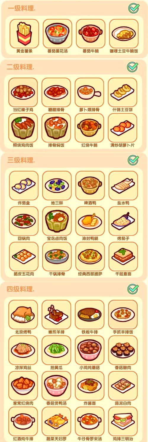 美味餐厅8新手入门指南：轻松上手，成为烹饪大师！