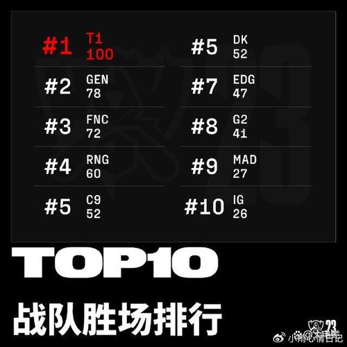LOL比赛选手排名及实力对比：谁将问鼎冠军宝座