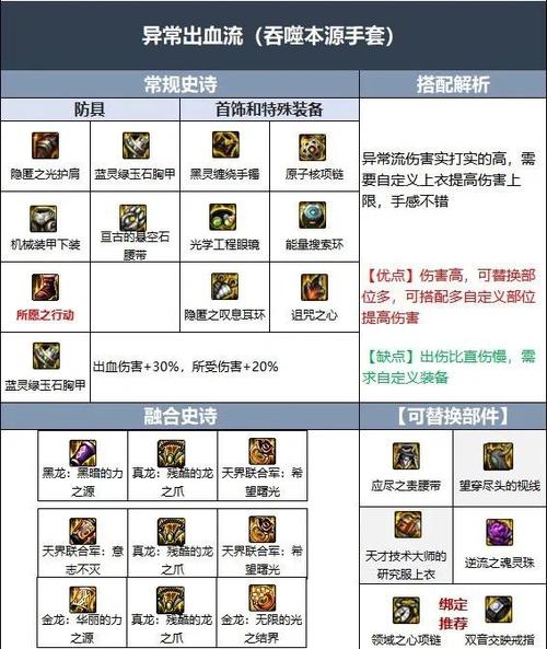 仙女龙装备选择详解：从入门到精通
