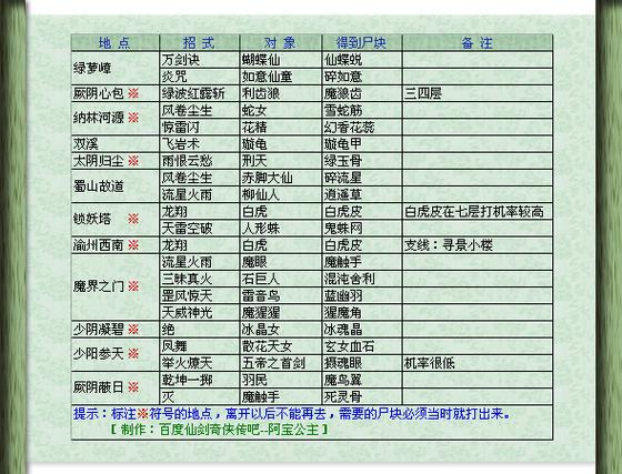 仙剑三问情篇攻略难点？大神教你轻松过关！