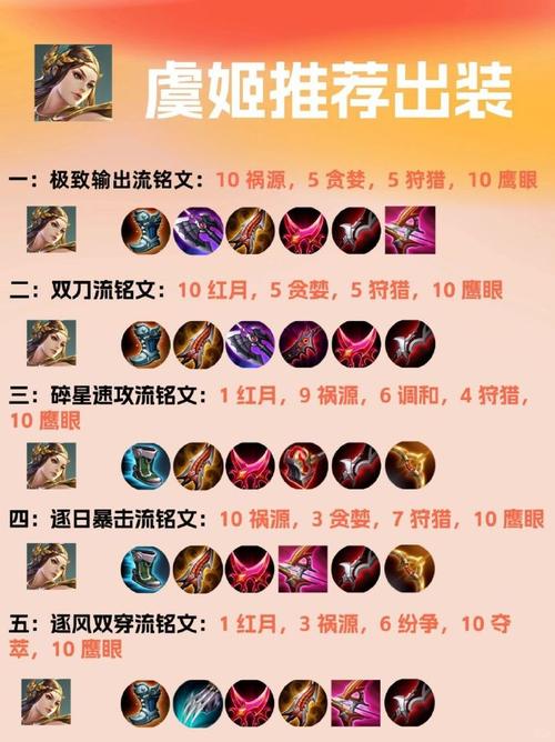 王者荣耀夏洛特出装攻略：教你玩转七进七出！