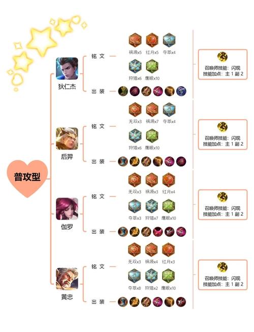 王者荣耀夏洛特出装攻略：教你玩转七进七出！
