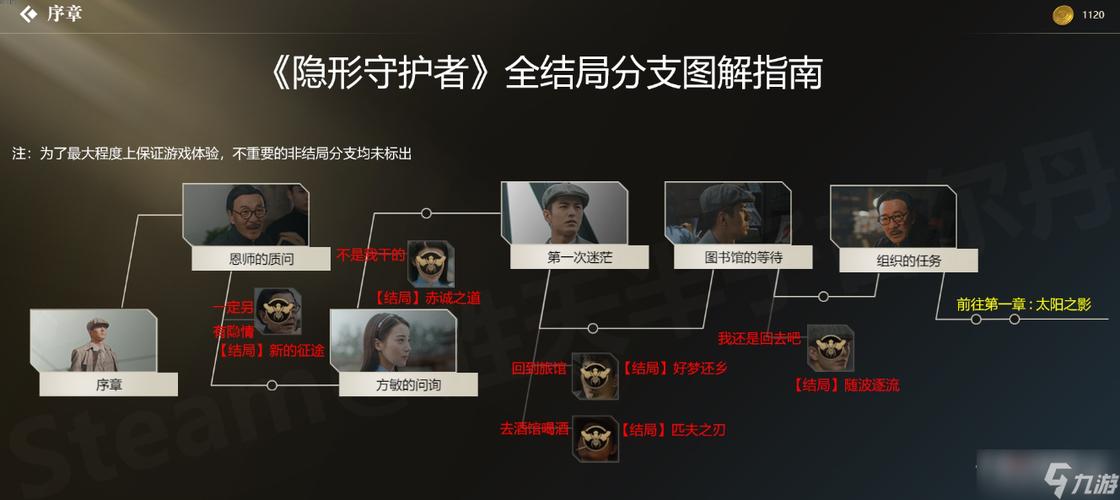 隐形守护者攻略：详细流程，带你玩转每一章节！