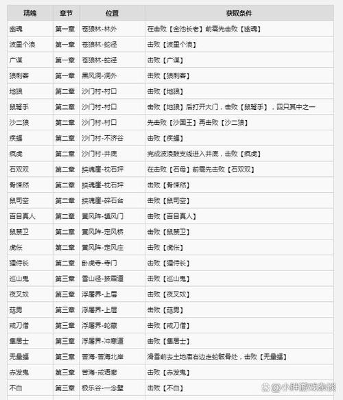 角色多少级才能结拜？最新结拜等级门槛全知道！