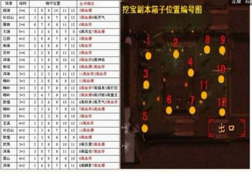 天龙八部挖宝有什么诀窍？学会这些轻松挖到宝！