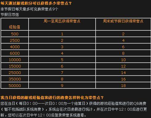 游戏里荣誉点数在哪换？常见兑换地点一网打尽！