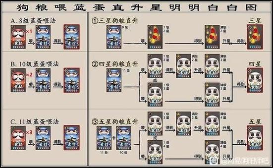 暴食鬼怎么用才不坑？新手必看避坑指南！