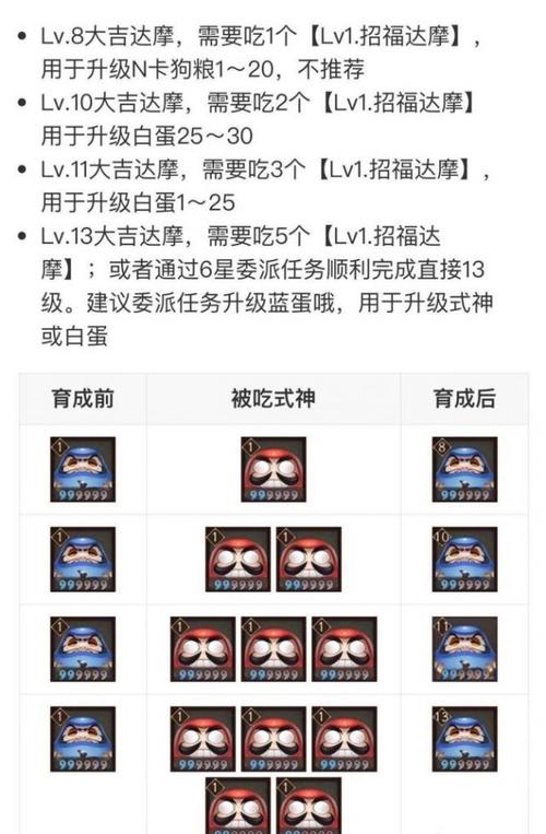 暴食鬼怎么用才不坑？新手必看避坑指南！