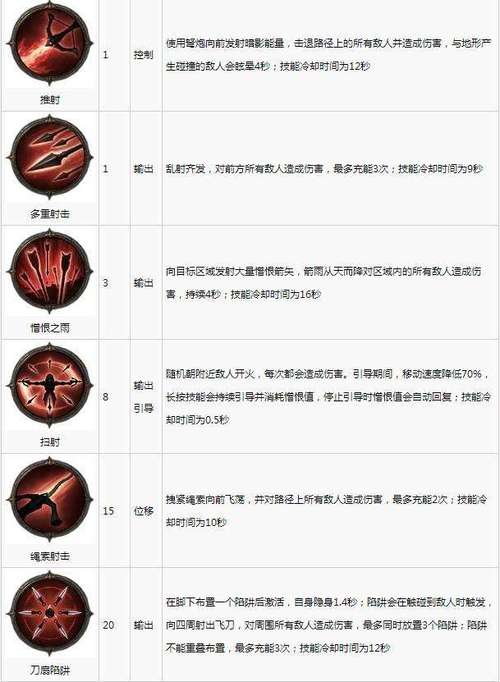 暗黑3开荒必备：职业选择与技能搭配攻略大全