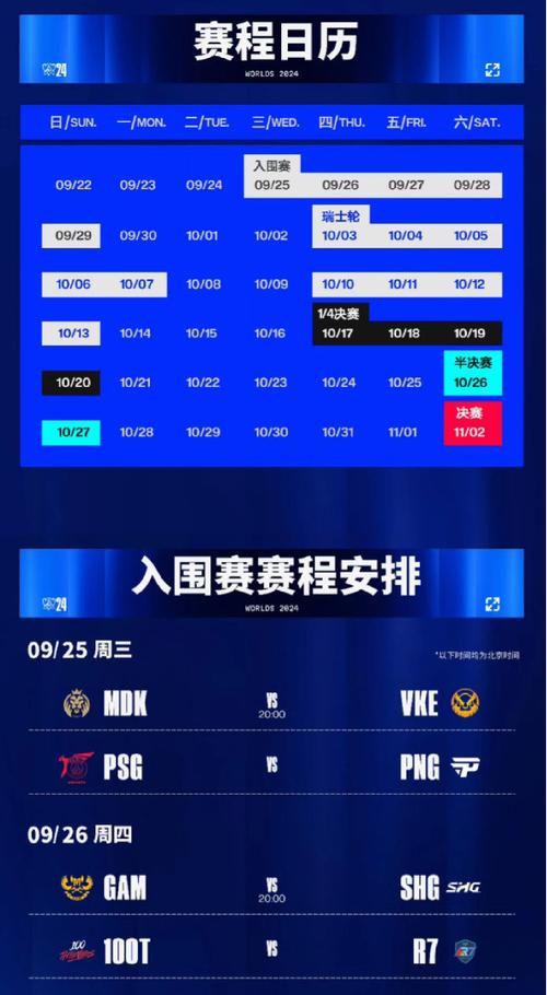 S12入围赛赛制怎么看懂？一篇文章给你讲明白！