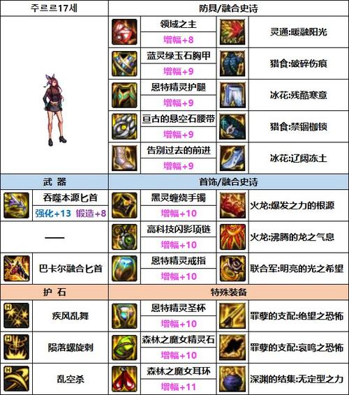 dnf刺客武器怎么选厉害？这几把毕业武器值得拥有！