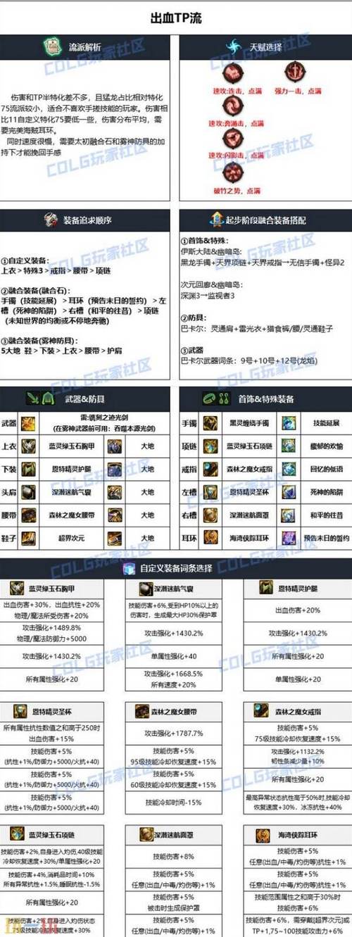 剑魂110版本加点推荐：告别迷茫，输出爆炸不是梦！