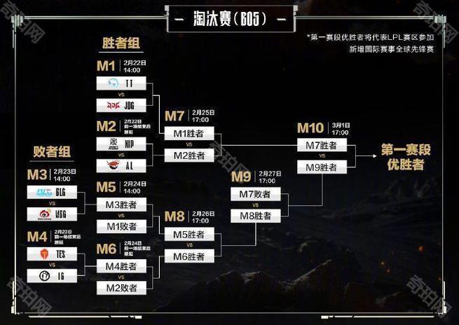 Lols4赛程时间表：完整赛事安排，重温电竞激情岁月！