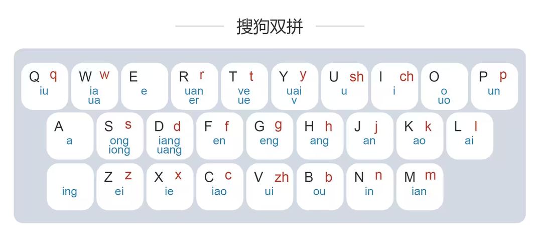 搜狗输入法对比其他哪个更好？用户真实评价告诉你！