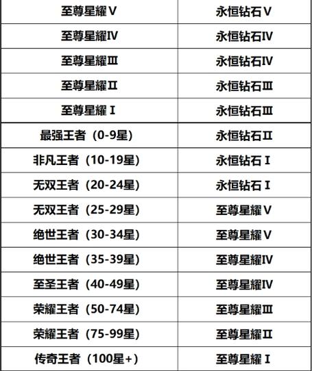 段位继承s23有什么新变化？王者S23段位继承规则早知道！