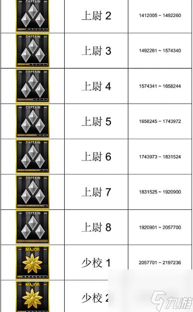 cf军衔经验表有什么用？教你如何对照表格规划升级路！