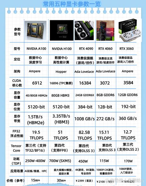 9650gt显卡参数看不懂？核心性能指标一文帮你搞定。